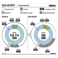 Infografiche