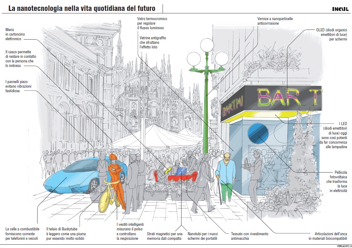 Infografica nanotecnologia