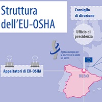 infografica-euosha-relazione-2013