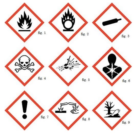 pittogrammi sicurezza da