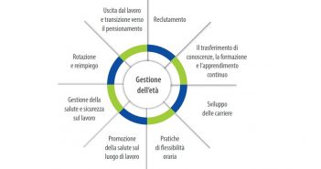 infografica-forza-lavoro-invecchia-eu-osha