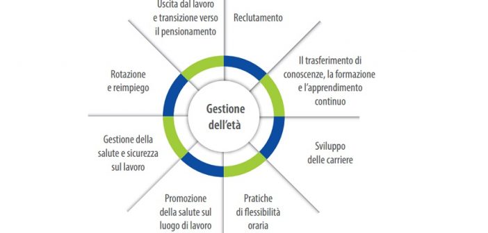 infografica-forza-lavoro-invecchia-eu-osha